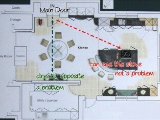 5 quan điểm Đúng Sai trong phong thủy bếp