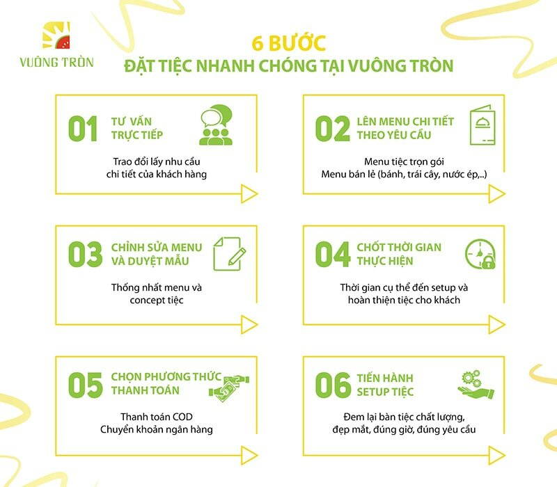 Quy trình bán hàng tại Trái Cây Vuông Tròn Quy trình bán hàng tại Trái Cây Vuông Tròn