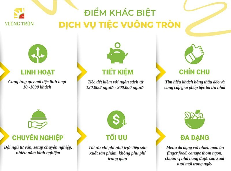 Điểm khác biệt dịch vụ tiệc finger food giá rẻ của Vuông Tròn Điểm khác biệt dịch vụ tiệc finger food giá rẻ của Vuông Tròn